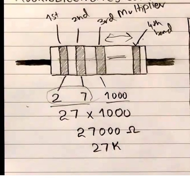 resistance calculating method