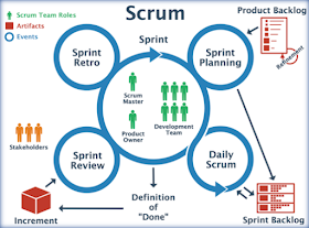 Scrum Etkinlikleri Nelerdir? Scrum Events