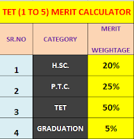 TET-1 LOWER PRIMARY BHARTI MERIT SURVEY