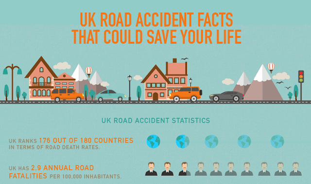 UK Road Accident Facts That Could Save Your Life