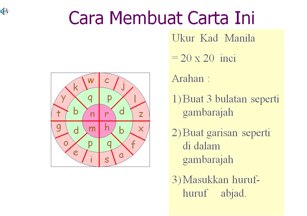 Contoh Buku Skrap Tahun 5 - Contoh Su