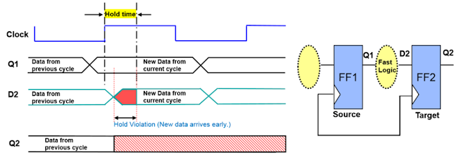 hold time explained