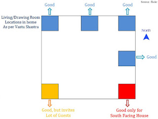 Vastu for the Living Room