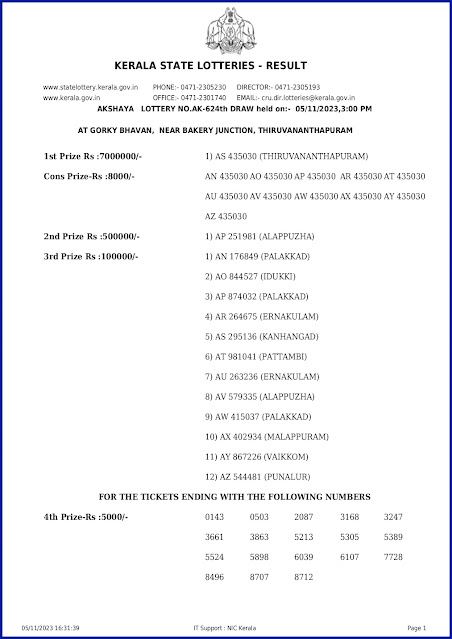 ak-624-live-akshaya-lottery-result-today-kerala-lotteries-results-05-11-2023-keralalotteryresults.in_page-0001