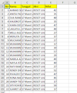 Data Table Excel