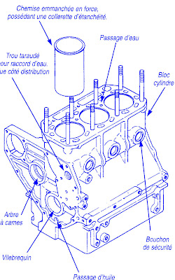 MOTEUR DIESEL