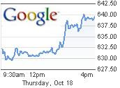 Google Intraday Chart