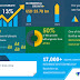 Declining Manufacturing Cost of LEDs to Boost the Market Growth