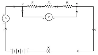 CBSE Class 10 Science Notes Chapter 12 Electricity