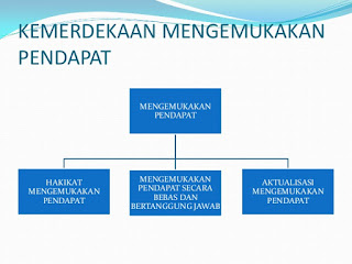 Kemerdekaan Mengemukakan Pendapat