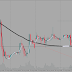 NonLagMA EA trade example, trading ANNOUNCEMENT strategy, MetaTrader trading Expert Advisor