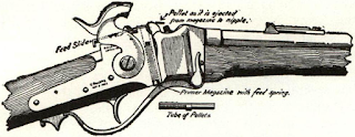 Schematic drawing of Sharps priming motions from Bannerman’s catalog shows pellet primer descending on nipple; actually hammer would not be back, but forward, at this instant of priming and firing cycle. In spite of delicate springs, last batch of NM1863 rifles to be made were ordered with Sharps primers.