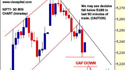 NIFTY:03 May'12:Intraday updates - watchout @ 5189