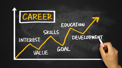 ways-to-get-better-career-opportunity