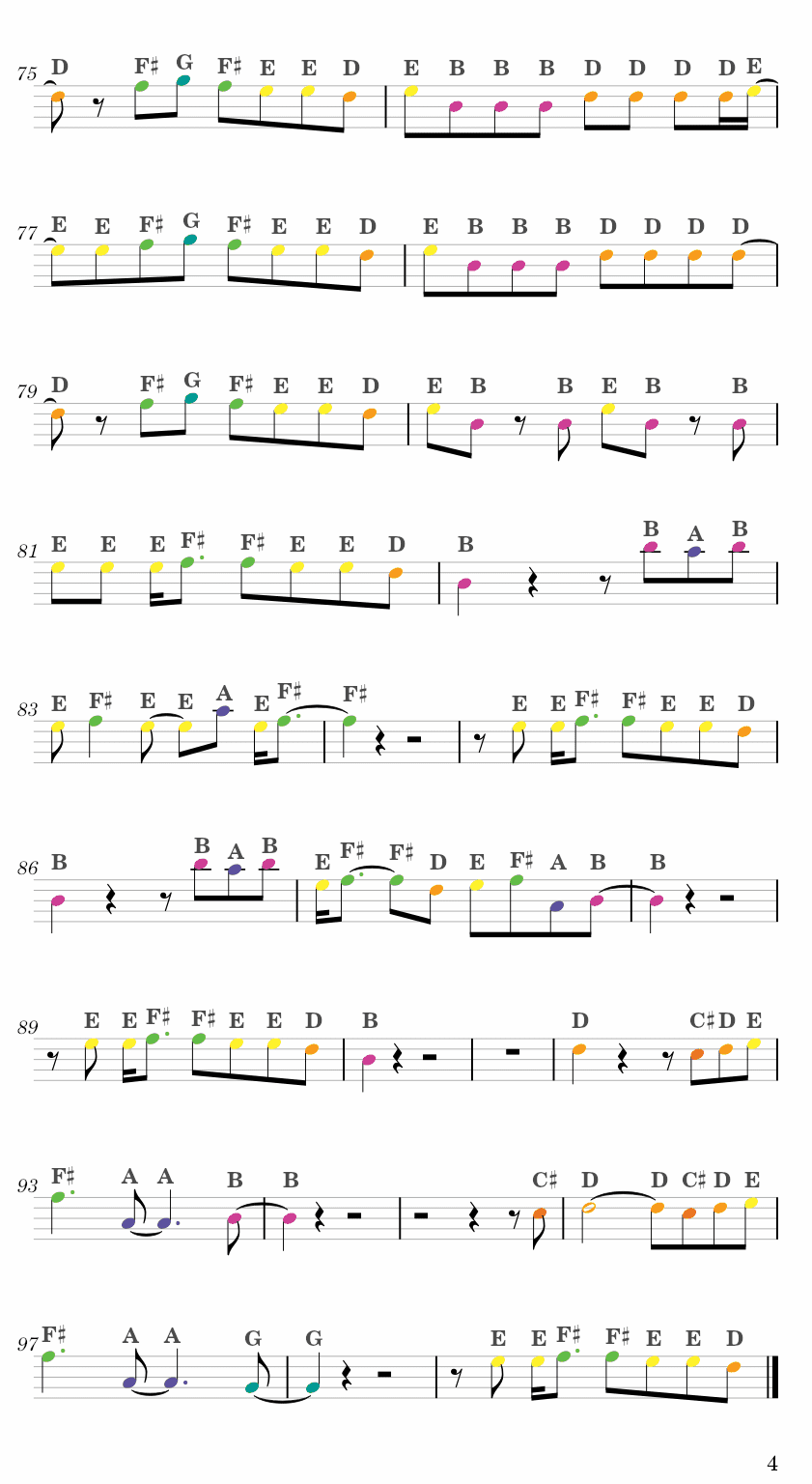 Bad Habits - Ed Sheeran Easy Sheet Music Free for piano, keyboard, flute, violin, sax, cello page 4