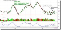 Rounding bottom zinc may 29