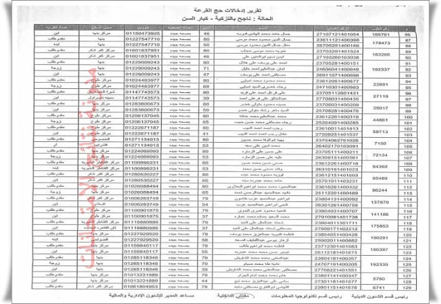 بالأسماء كشوف الفائزون في قرعة الحج بالقليوبية 2017 بالصور