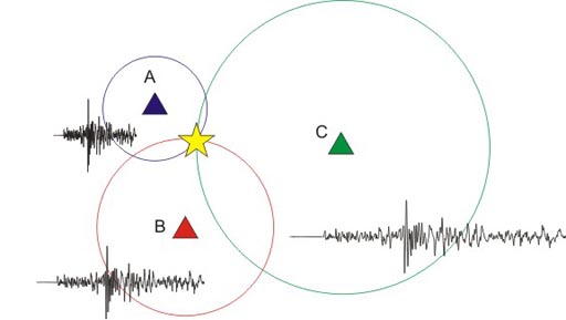 epicenter of earthquake