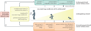 recurrence treatments, diagnosis and symptoms in children and adolescents