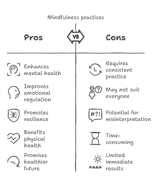 The Science Behind Mindfulness and Its Impact on Health