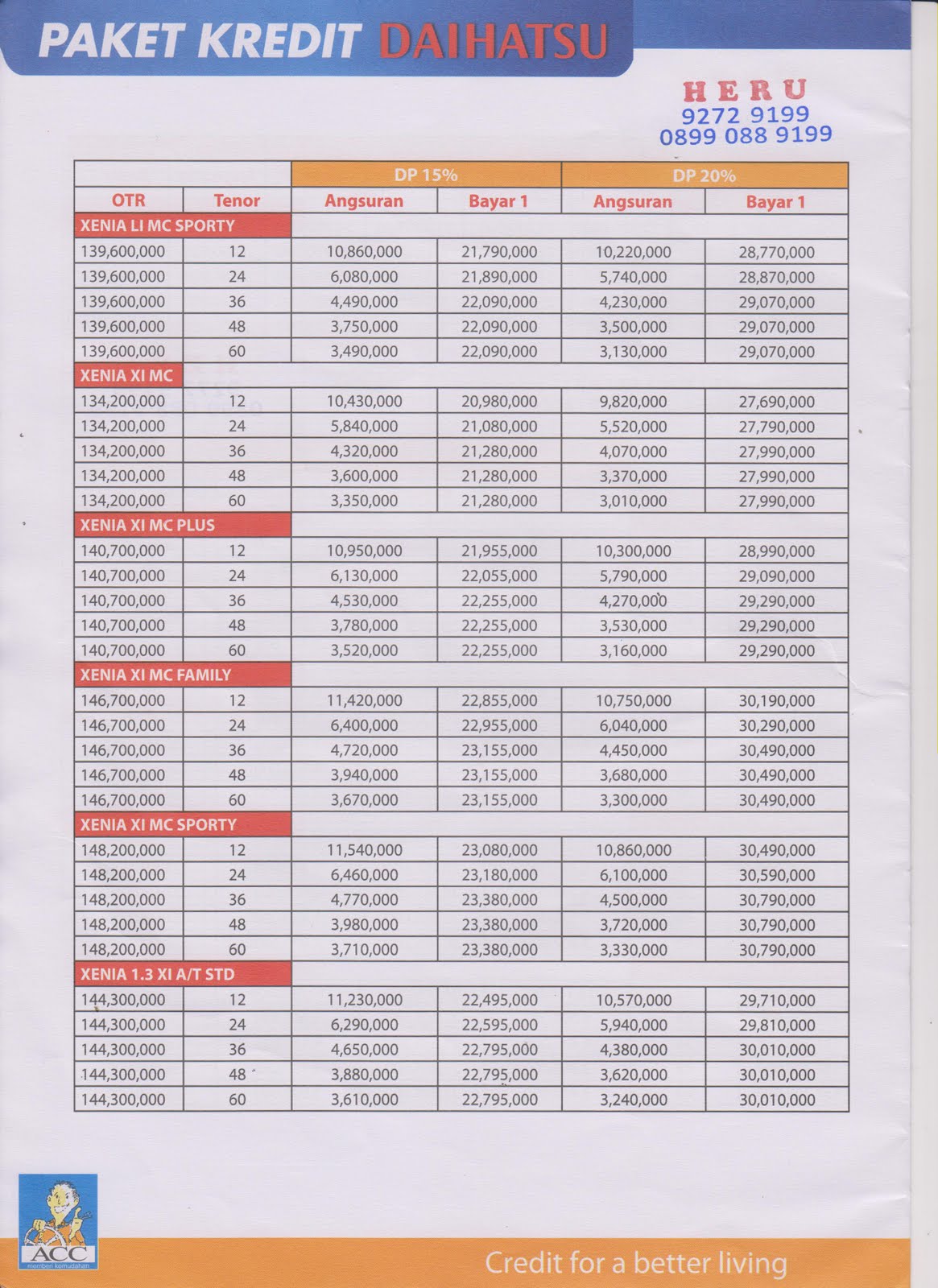 Harga Daihatsu Xenia 2013 Daftar Harga Mobil Baru Dan Harga Daihatsu Xenia 2013 Daftar Harga Mobil Baru Dan
