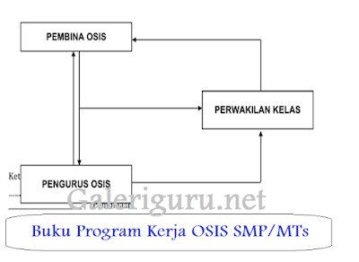 Galeri Guru - Contoh Buku Program Kerja OSIS SMP