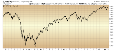 $COMPQ