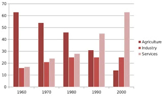 Gambar 4 Grafik Garis Statistika Penelitian