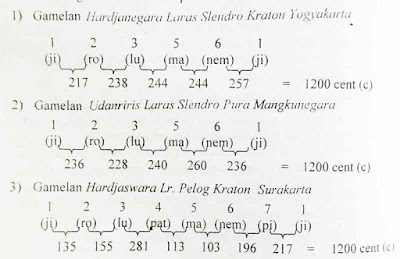 interval-nada-pada-gamelan