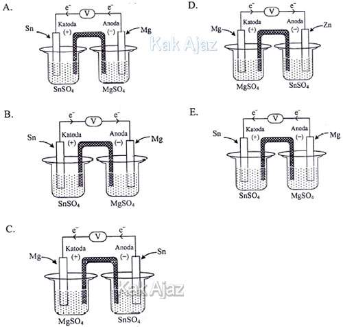 Gambar sel volta berdasarkan notasi sel, soal no. 22 Kimia UN 2018