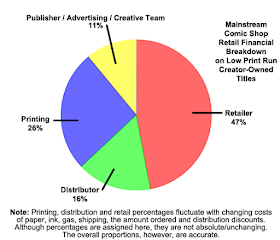 print industry pie chart