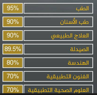 تنسيق القبول بالجامعات الخاصة