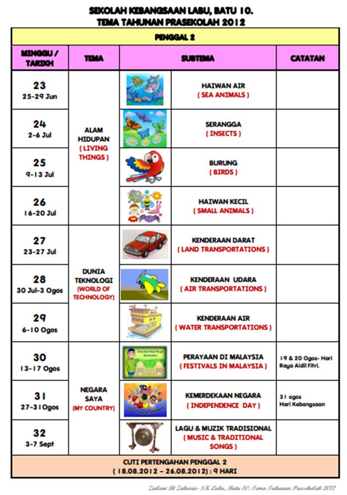 Laman Informasi Prasekolah: 2012