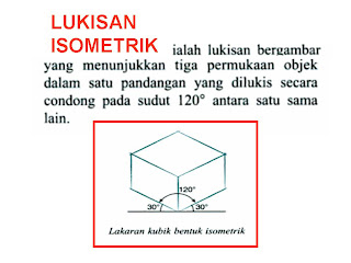 KHB - ERT: LUKISAN ISOMETRIK