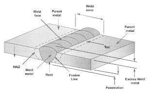 butt weld features