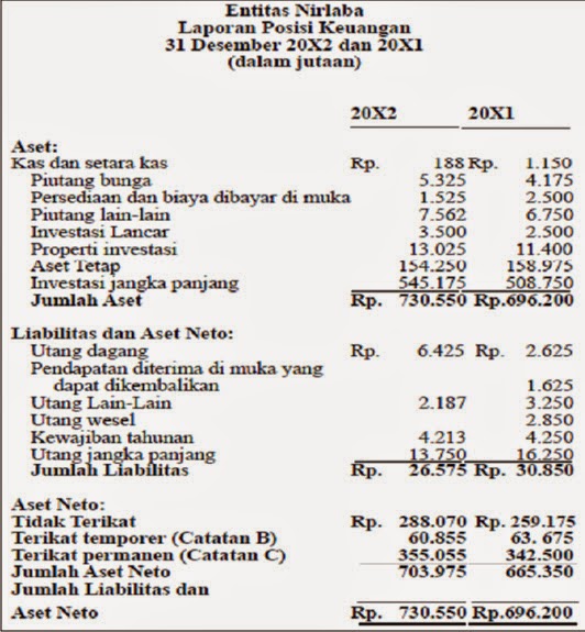 Rahma: Laporan keuangan sebelum dan sesudah IFRS