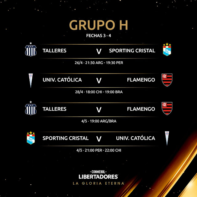 Fixture del Grupo H de Copa Libertadores 2022