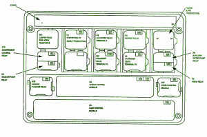 Fuse Box BMW 1993 540i Diagram