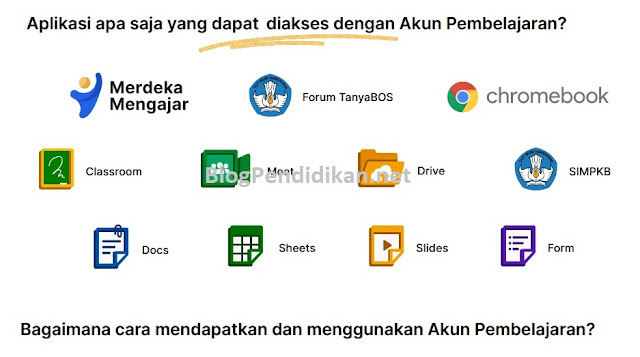 Seluruh Guru Wajib Tahu, Manfaat dan Apa Saja Yang Bisa Diakses Akun Belajar.id Dalam Pembelajaran?