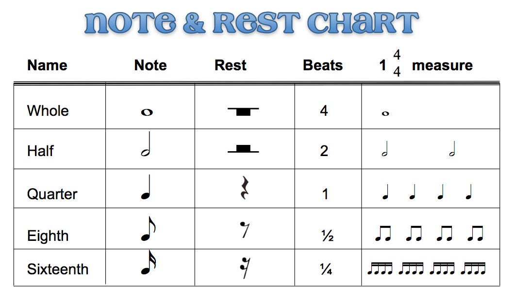 Download this Note And Rest Chart picture