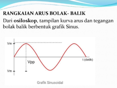 Materi: Arus Bolak Balik