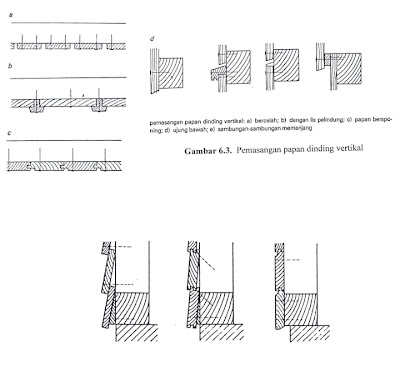 Arch 07: Dinding