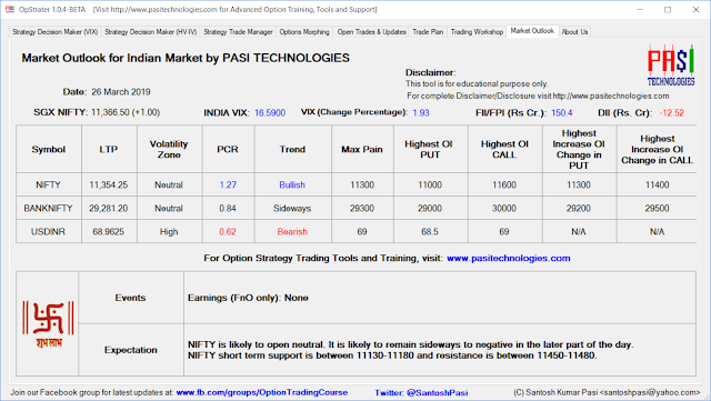 Indian Market Outlook: March 26, 2019