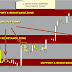 SUPPORT RESISTANCE & CANDLESTICK PATTERN 