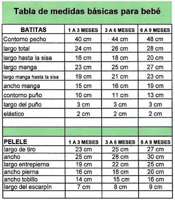 Calcular Puntos Para Chaqueta Jersey Bebe Y Medidas Totales