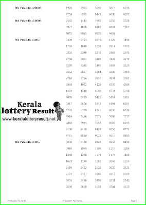 Kerala Lottery Result 27.8.22 Karunya KR 564 Lottery Result online
