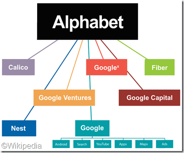 Alphabet Estructura