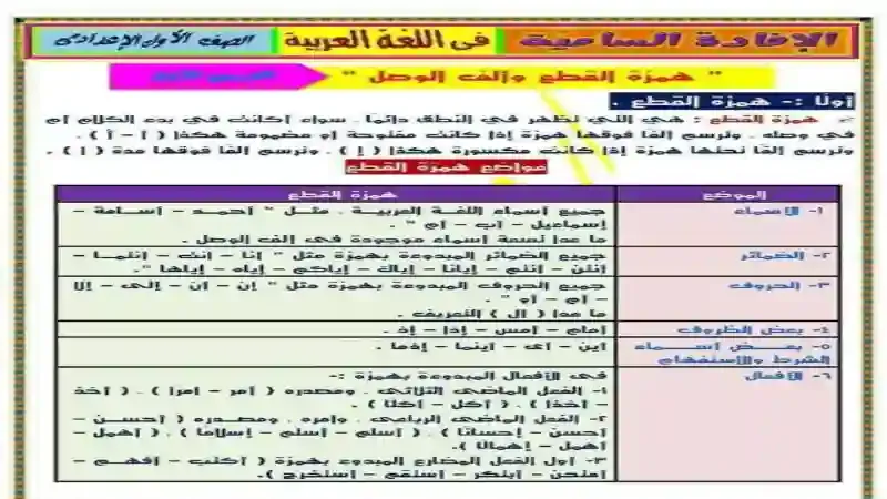 تلخيص النحو للصف الاول الاعدادى الترم الاول 2021 فى 10 ورقات فقط اعداد مستر عمرو مجدى