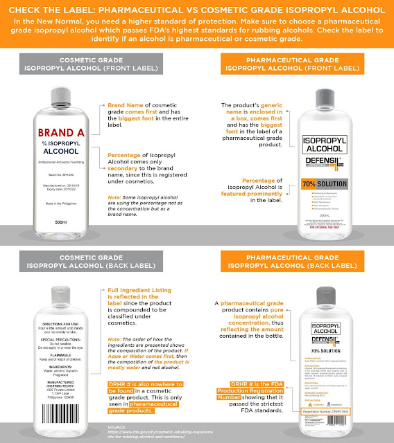 Defensil Isopropyl Alcohol, Mommy Bloggers Philippines, Press Release,