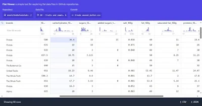 View, Sort, Filter the data in Flat Viewer